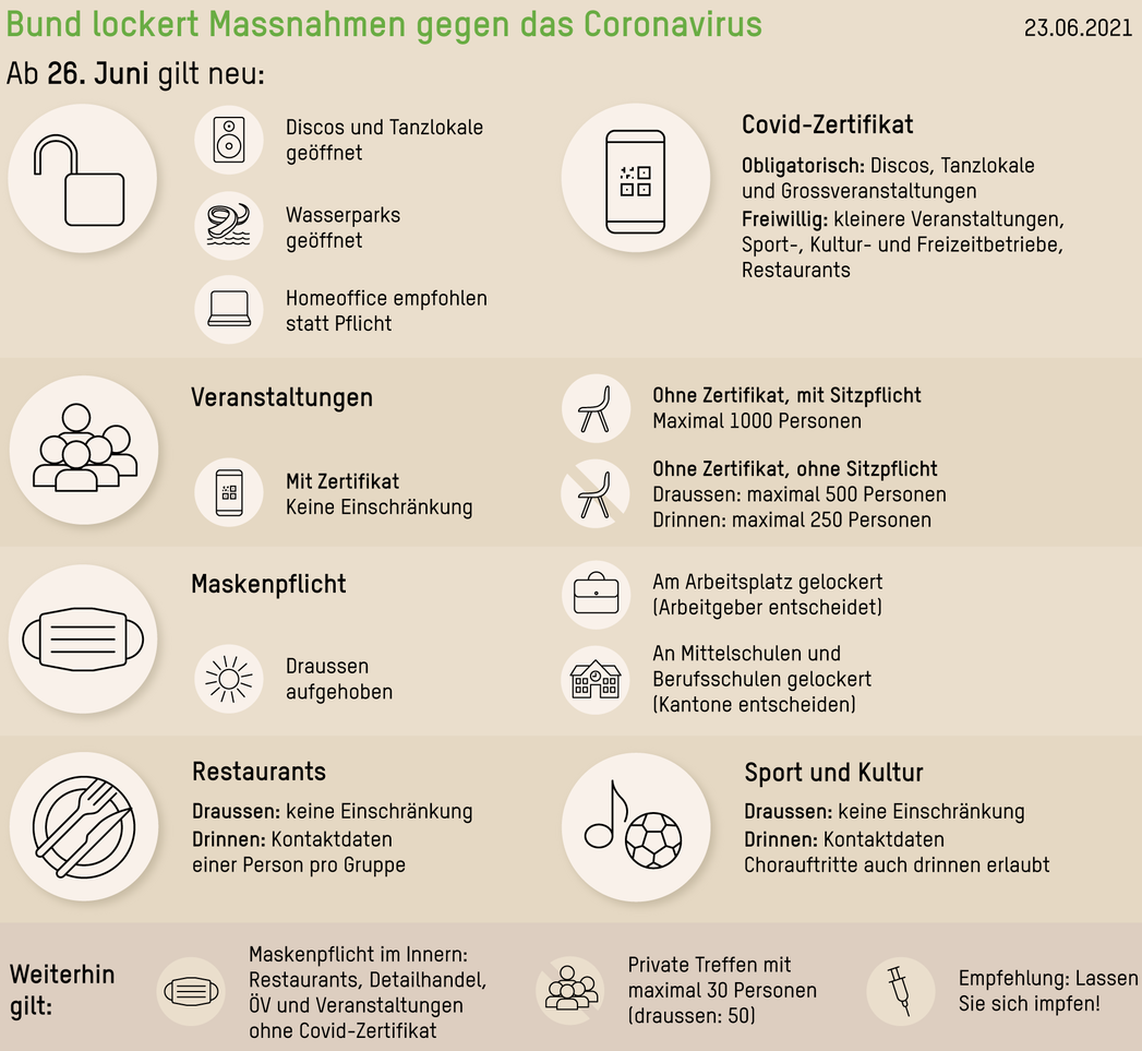 20210626_Regeln_Empfehlungen